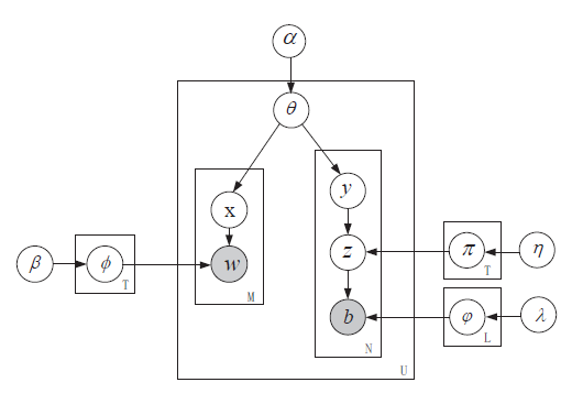 Figure 2|center